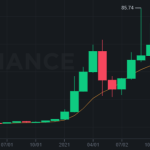 How to Sell FTX Token (FTT)