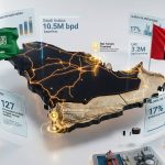 UAE-KSA tensions